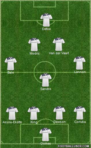 Tottenham Hotspur Formation 2011