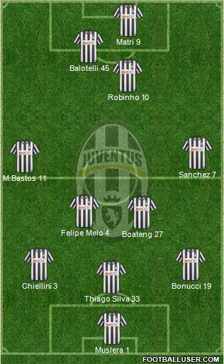 Juventus Formation 2011