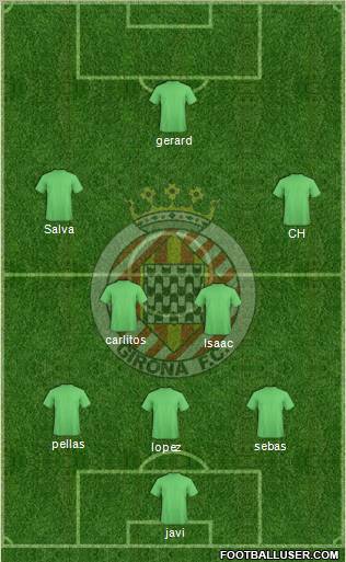 F.C. Girona football formation