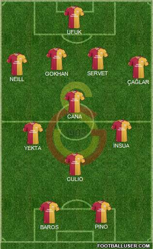 Galatasaray SK Formation 2011