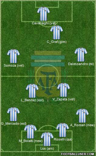 Argentina football formation