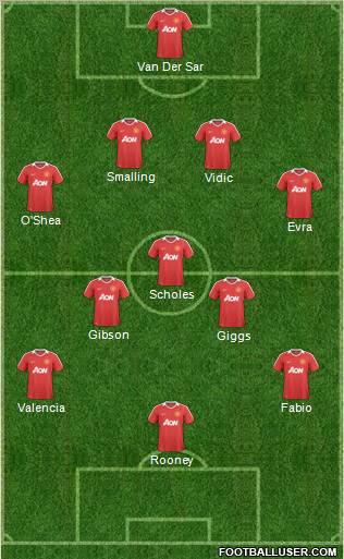 Manchester United Formation 2011