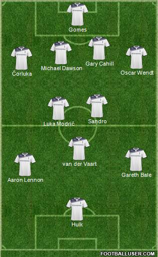 Tottenham Hotspur Formation 2011