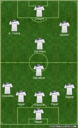 Tottenham Hotspur Formation 2011