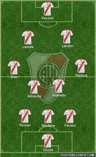 River Plate Formation 2011