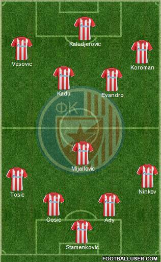 FC Red Star Belgrade Formation 2011