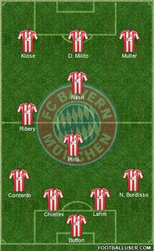 FC Bayern München Formation 2011