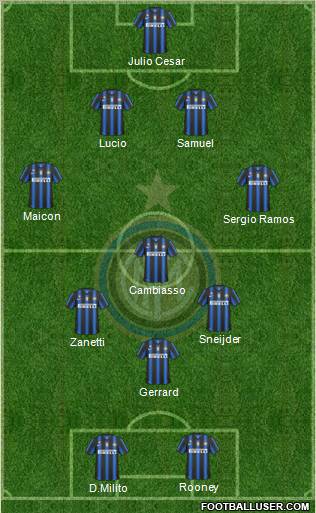 F.C. Internazionale Formation 2011