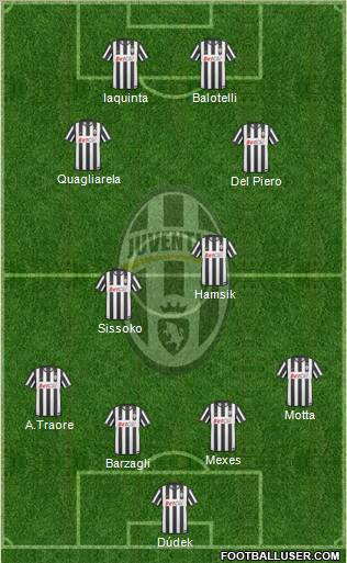 Juventus Formation 2011