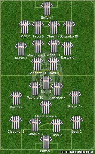 Juventus Formation 2011