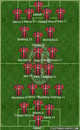 A.C. Milan Formation 2011