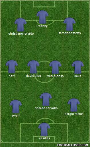 Dream Team Formation 2011