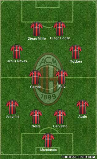 A.C. Milan Formation 2011