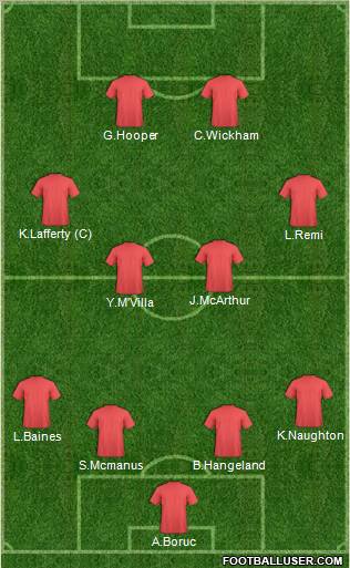 Champions League Team Formation 2011