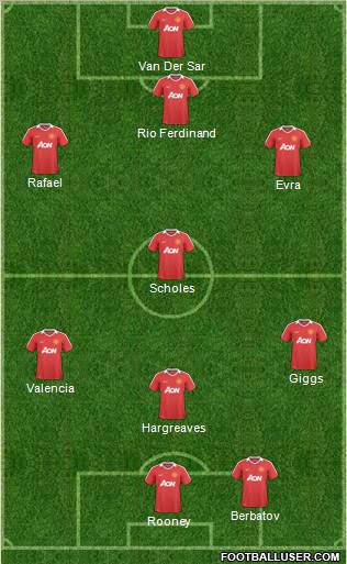 Manchester United Formation 2011