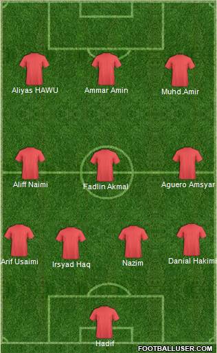 Champions League Team Formation 2011