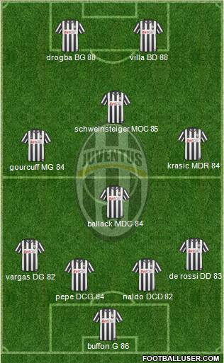 Juventus Formation 2011