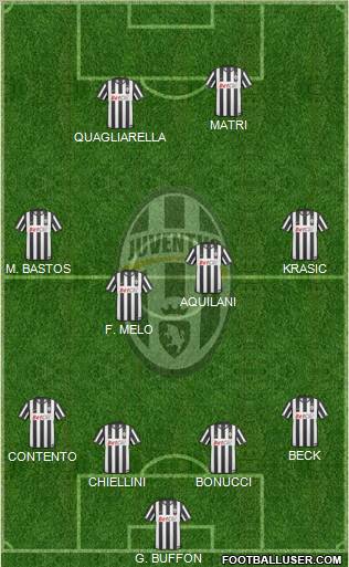 Juventus Formation 2011