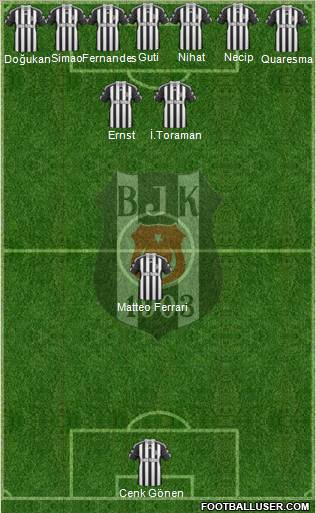 Besiktas JK Formation 2011