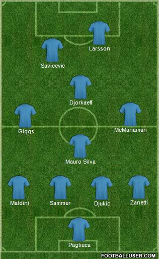 Dream Team Formation 2011