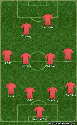 Champions League Team Formation 2011