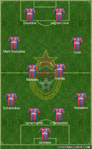 CSKA Moscow Formation 2011