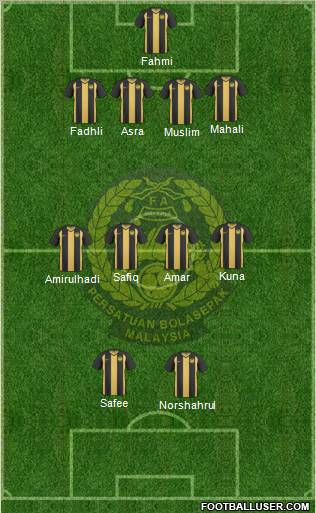 Malaysia Formation 2011