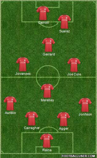Liverpool Formation 2011