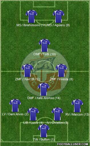 FC Hansa Rostock 4-4-2 football formation