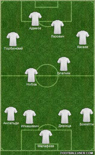Champions League Team Formation 2011