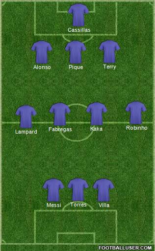 Dream Team Formation 2011
