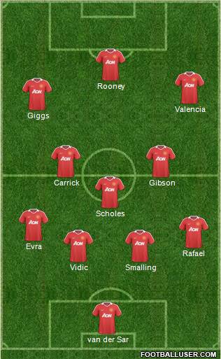 Manchester United Formation 2011