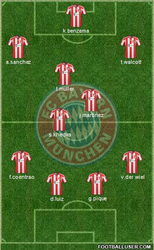 FC Bayern München Formation 2011