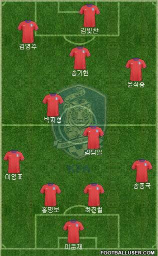 South Korea Formation 2011