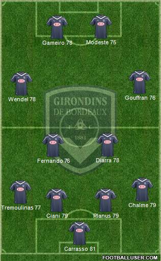 FC Girondins de Bordeaux Formation 2011