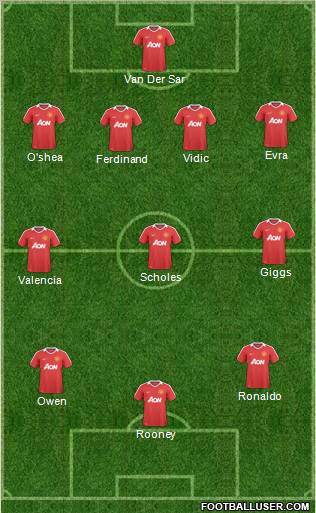 Manchester United Formation 2011