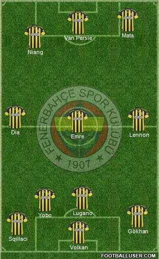 Fenerbahçe SK Formation 2011