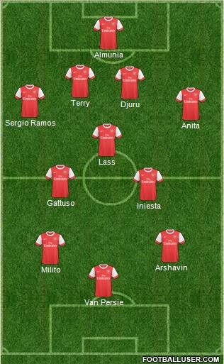 Arsenal Formation 2011