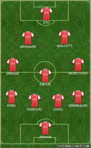 Arsenal Formation 2011