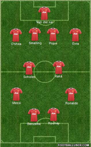 Manchester United Formation 2011