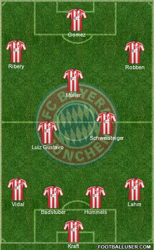 FC Bayern München Formation 2011