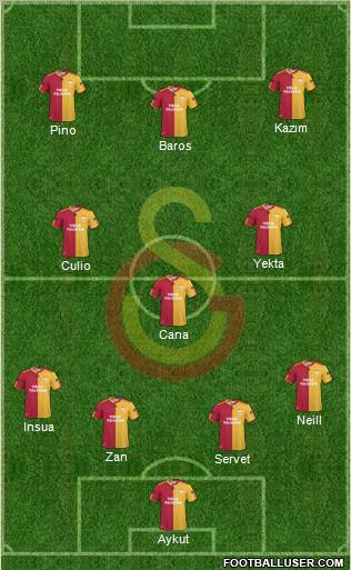 Galatasaray SK Formation 2011