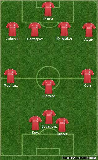 Liverpool Formation 2011