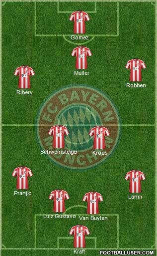FC Bayern München Formation 2011