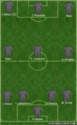 Champions League Team Formation 2011