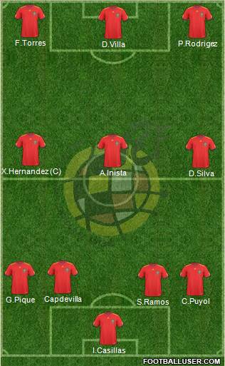 Spain Formation 2011