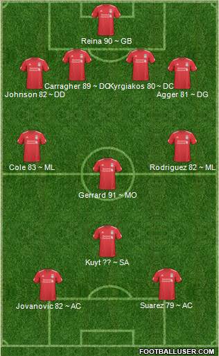 Liverpool Formation 2011