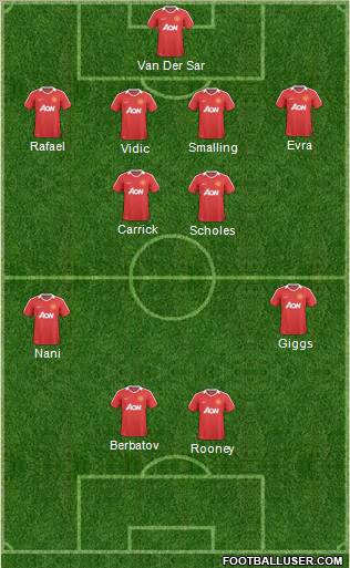 Manchester United Formation 2011