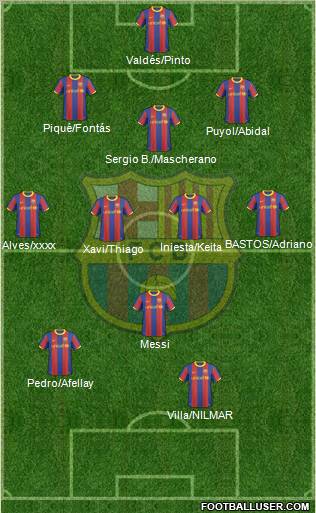 F.C. Barcelona Formation 2011