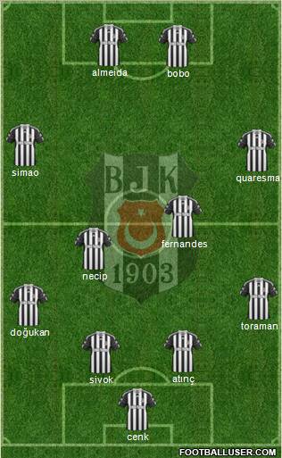 Besiktas JK Formation 2011